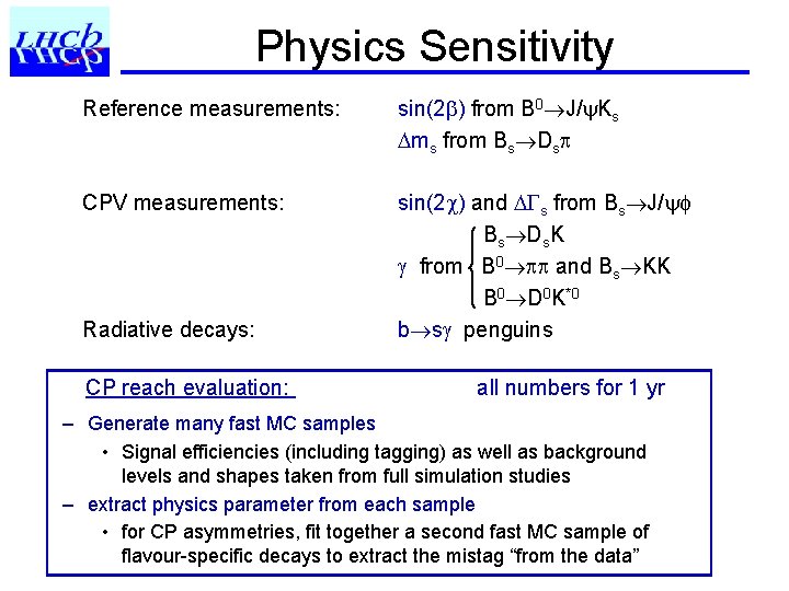 Physics Sensitivity Reference measurements: sin(2 ) from B 0 J/ Ks ms from Bs