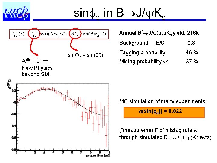 sin d in B J/ Ks Annual B 0 J/ ( )Ks yield: 216