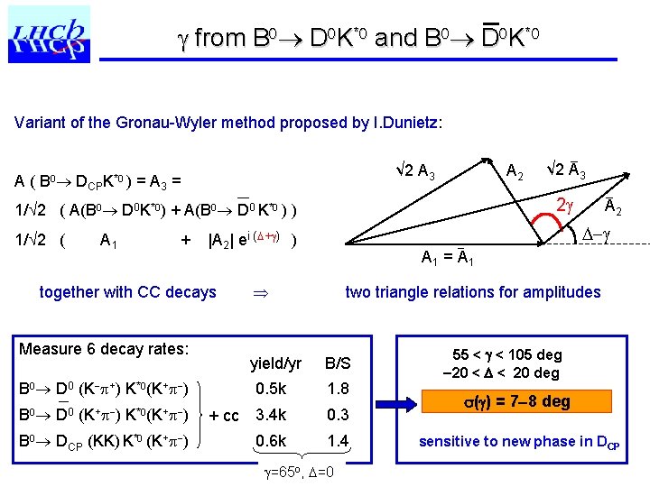  from B D K* and B D K* Variant of the Gronau-Wyler method