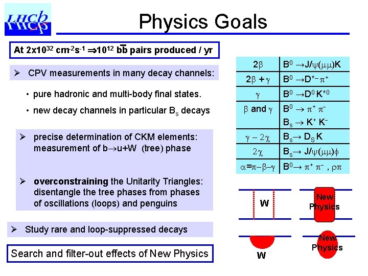 Physics Goals At 2 x 1032 cm-2 s-1 1012 bb pairs produced / yr