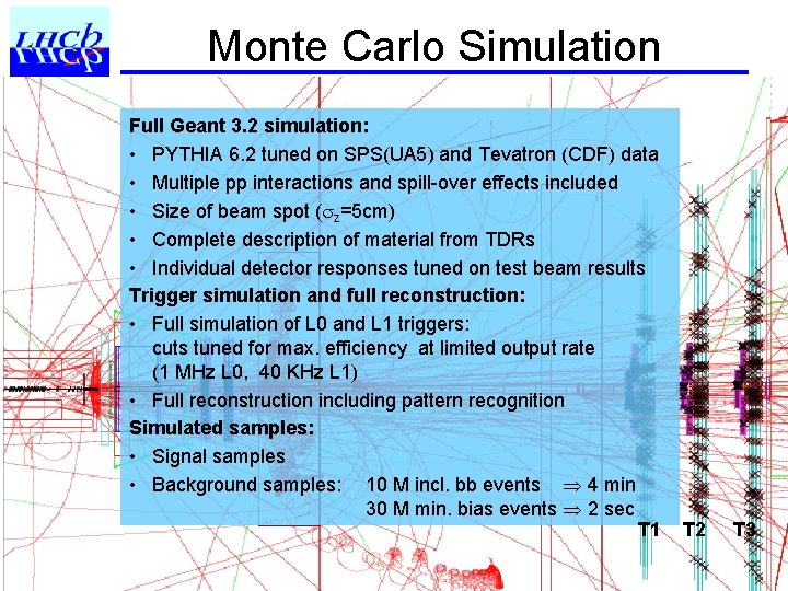 Monte Carlo Simulation Full Geant 3. 2 simulation: • PYTHIA 6. 2 tuned on