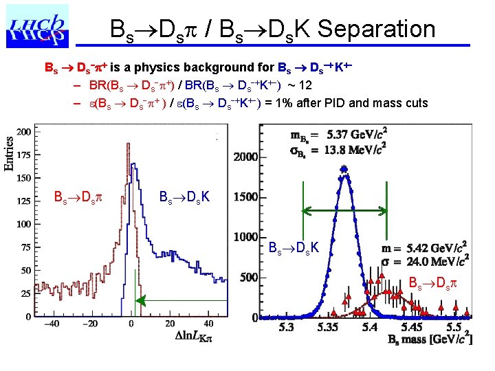 Bs Ds / Bs Ds. K Separation Bs Ds is a physics background for