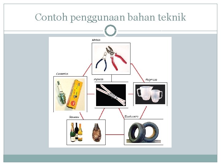 Contoh penggunaan bahan teknik 