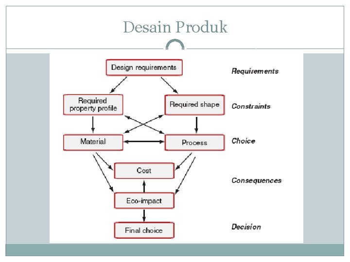 Desain Produk 