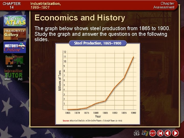 Economics and History The graph below shows steel production from 1865 to 1900. Study