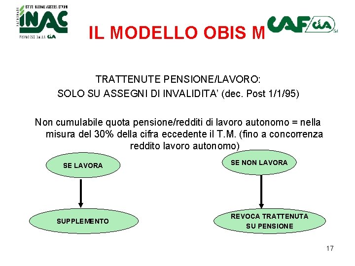 IL MODELLO OBIS M TRATTENUTE PENSIONE/LAVORO: SOLO SU ASSEGNI DI INVALIDITA’ (dec. Post 1/1/95)