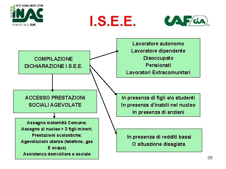 I. S. E. E. COMPILAZIONE DICHIARAZIONE I. S. E. E. ACCESSO PRESTAZIONI SOCIALI AGEVOLATE