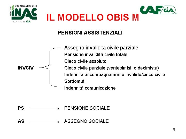 IL MODELLO OBIS M PENSIONI ASSISTENZIALI Assegno invalidità civile parziale INVCIV Pensione invalidità civile