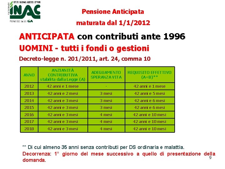 Pensione Anticipata maturata dal 1/1/2012 ANTICIPATA contributi ante 1996 UOMINI - tutti i fondi