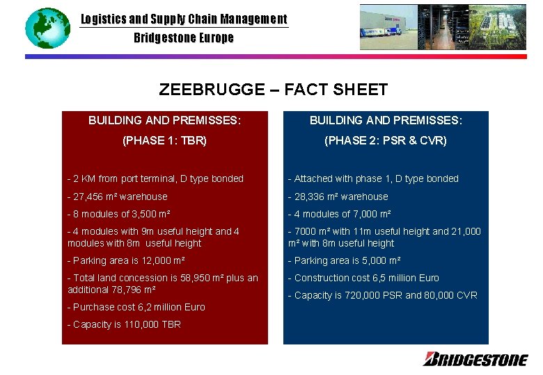 Logistics and Supply Chain Management Bridgestone Europe ZEEBRUGGE – FACT SHEET BUILDING AND PREMISSES: