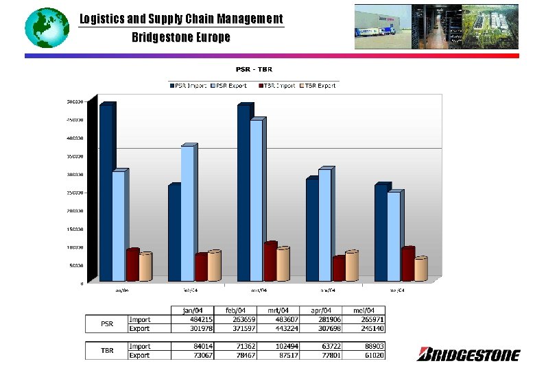 Logistics and Supply Chain Management Bridgestone Europe 