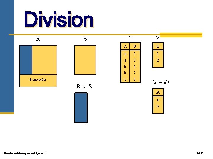 Division R Remainder S R S V W A B B a a b