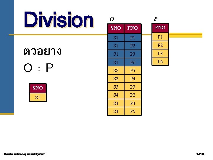 Division O d P SNO PNO S 1 P 1 S 1 P 2