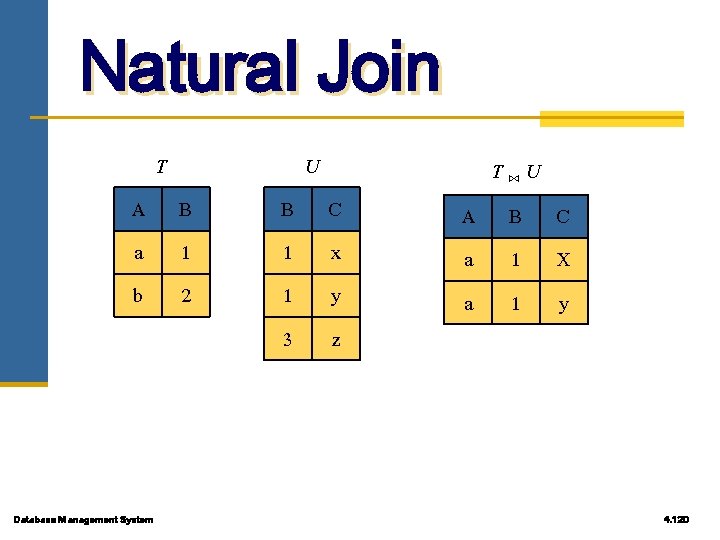 Natural Join T A a b Database Management System U B 1 2 B