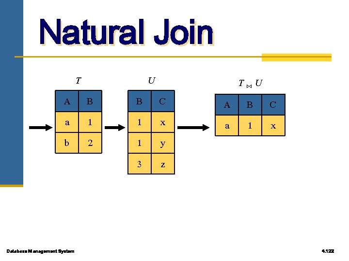 Natural Join T A a b Database Management System U B 1 2 B