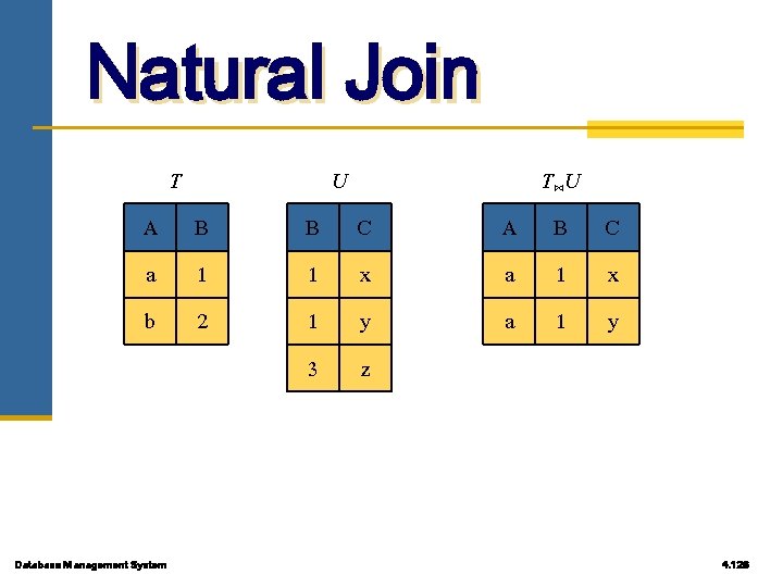 Natural Join T A a b Database Management System U B 1 2 B