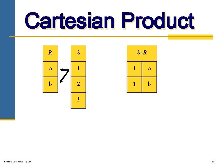 Cartesian Product R S S R a 1 1 a b 2 1 b