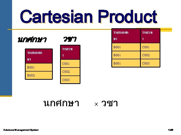 Cartesian Product นกศกษา รหสนกศก ษา B 001 B 002 วชา รหสนกศก ษา รหสวช า