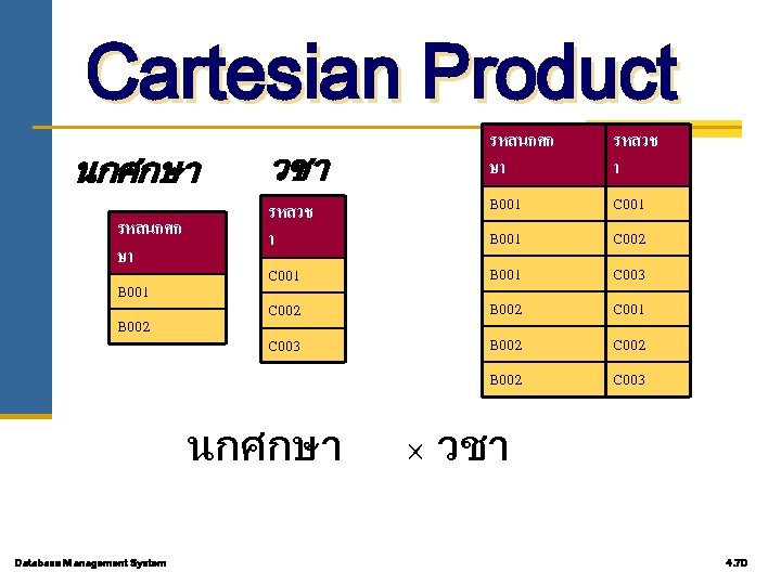 Cartesian Product นกศกษา รหสนกศก ษา B 001 B 002 วชา รหสนกศก ษา รหสวช า