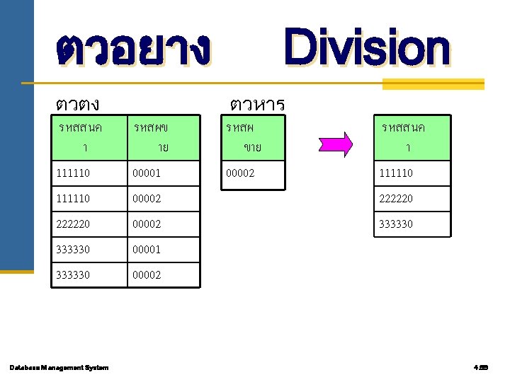 ตวอยาง ตวตง Division ตวหาร รหสสนค า รหสผข าย รหสผ ขาย รหสสนค า 111110 222220