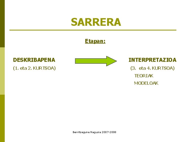 SARRERA Etapan: DESKRIBAPENA INTERPRETAZIOA (1. eta 2. KURTSOA) (3. eta 4. KURTSOA) TEORIAK MODELOAK