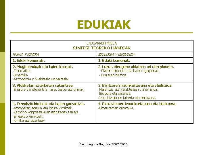 EDUKIAK LAUGARREN MAILA SINTESI TEORIKO HANDIAK FISIKA Y KIMIKA BIOLOGIA Y GEOLOGIA 1. Eduki