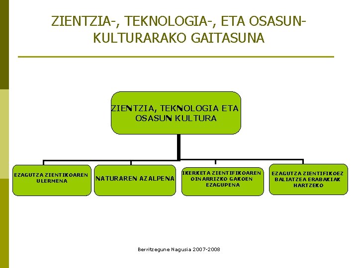 ZIENTZIA-, TEKNOLOGIA-, ETA OSASUNKULTURARAKO GAITASUNA ZIENTZIA, TEKNOLOGIA ETA OSASUN KULTURA EZAGUTZA ZIENTIKOAREN ULERMENA NATURAREN