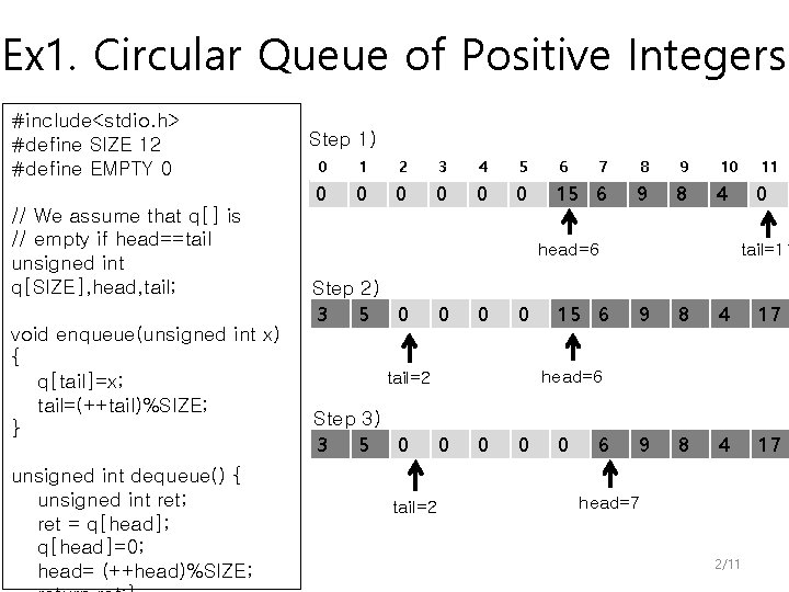 Ex 1. Circular Queue of Positive Integers #include<stdio. h> #define SIZE 12 #define EMPTY