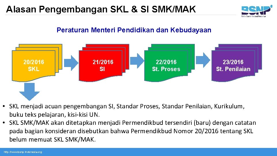 Alasan Pengembangan SKL & SI SMK/MAK Peraturan Menteri Pendidikan dan Kebudayaan 20/2016 SKL 21/2016