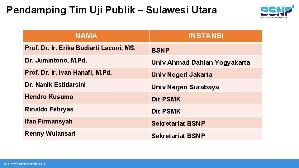 Pendamping Tim Uji Publik – Sulawesi Utara NAMA INSTANSI Prof. Dr. Ir. Erika Budiarti