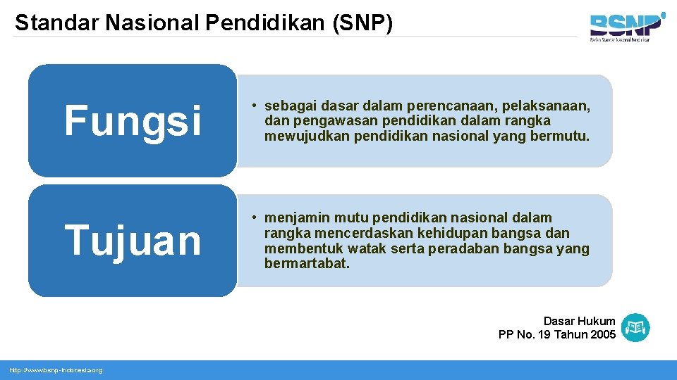 Standar Nasional Pendidikan (SNP) Fungsi • sebagai dasar dalam perencanaan, pelaksanaan, dan pengawasan pendidikan