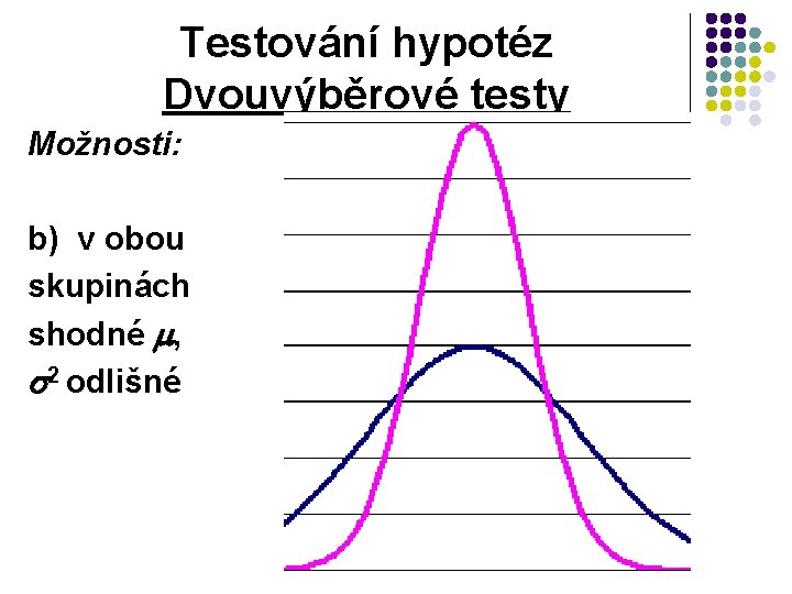 Testování hypotéz Dvouvýběrové testy Možnosti: b) v obou skupinách shodné , 2 odlišné 