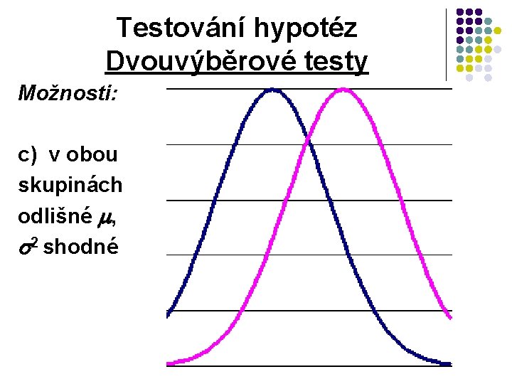 Testování hypotéz Dvouvýběrové testy Možnosti: c) v obou skupinách odlišné , 2 shodné 