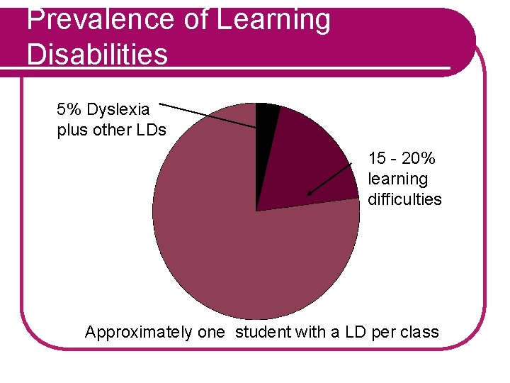 Prevalence of Learning Disabilities 5% Dyslexia plus other LDs 15 - 20% learning difficulties