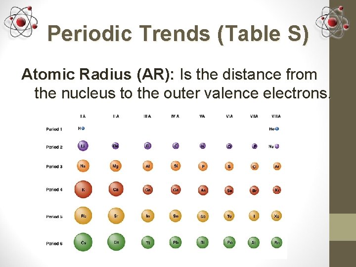 Periodic Trends (Table S) Atomic Radius (AR): Is the distance from the nucleus to