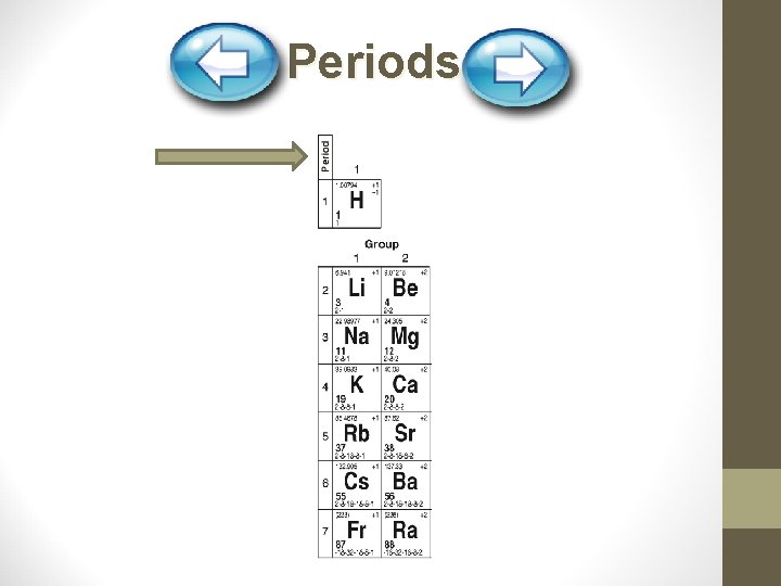 Periods 