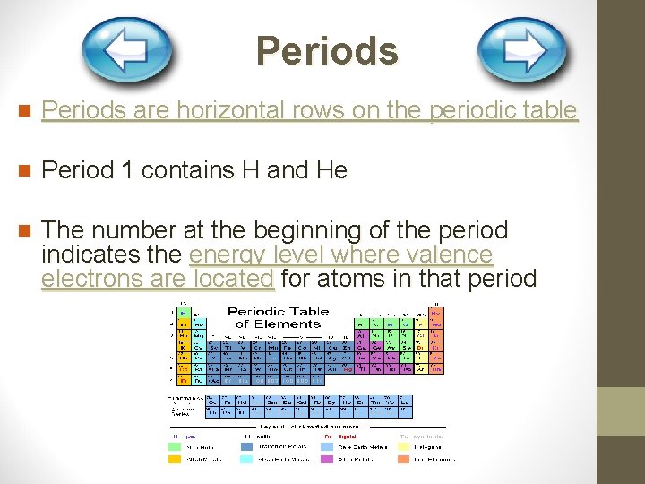 Periods n Periods are horizontal rows on the periodic table n Period 1 contains