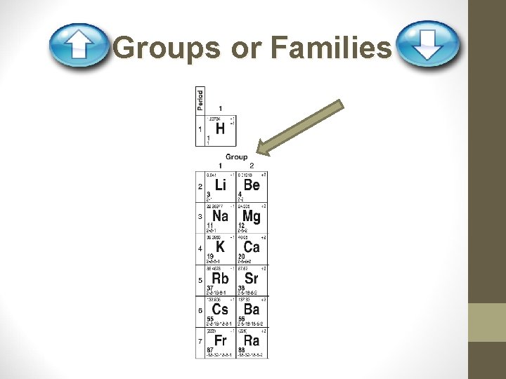 Groups or Families 