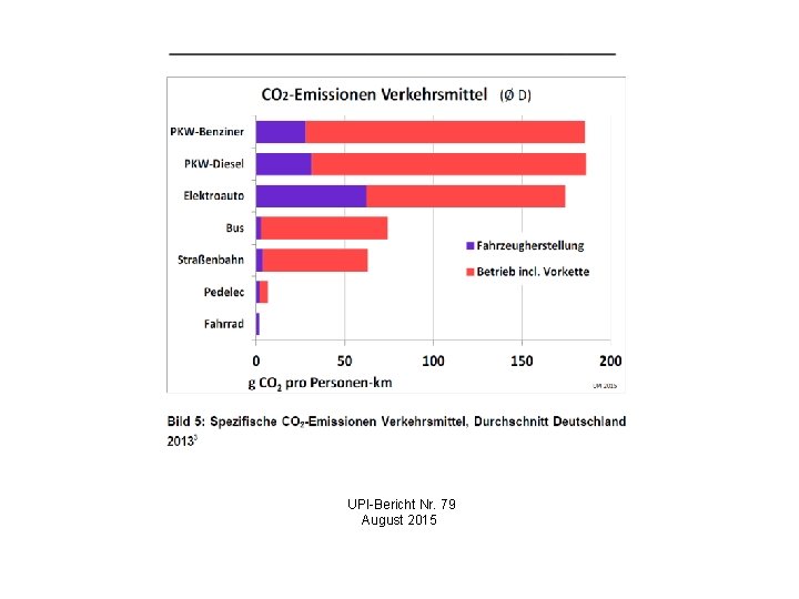 UPI-Bericht Nr. 79 August 2015 