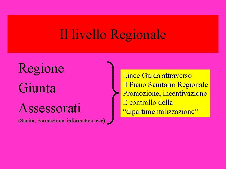 Il livello Regionale Regione Giunta Assessorati (Sanità, Formazione, informatica, ecc) Linee Guida attraverso Il