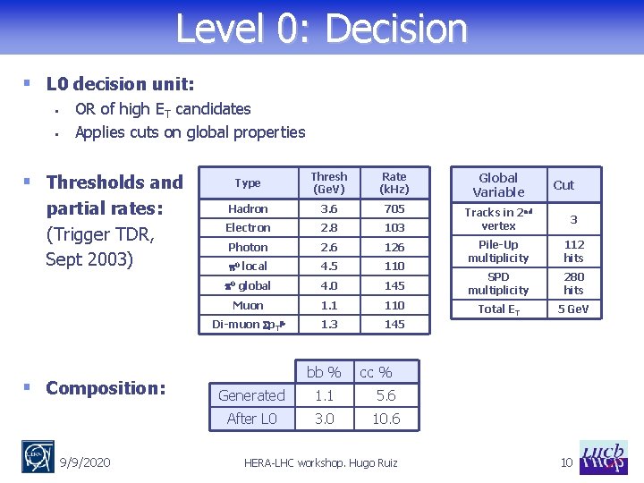 Level 0: Decision § L 0 decision unit: § § OR of high ET