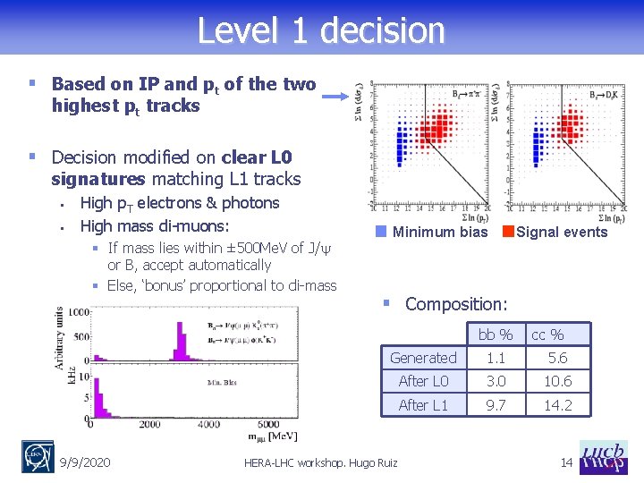 Level 1 decision § Based on IP and pt of the two highest pt