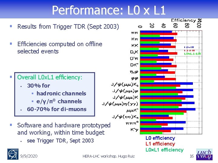 Performance: L 0 x L 1 § Results from Trigger TDR (Sept 2003) §