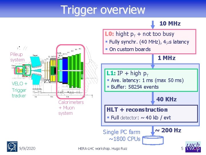 Trigger overview 10 MHz L 0: hight p. T + not too busy §