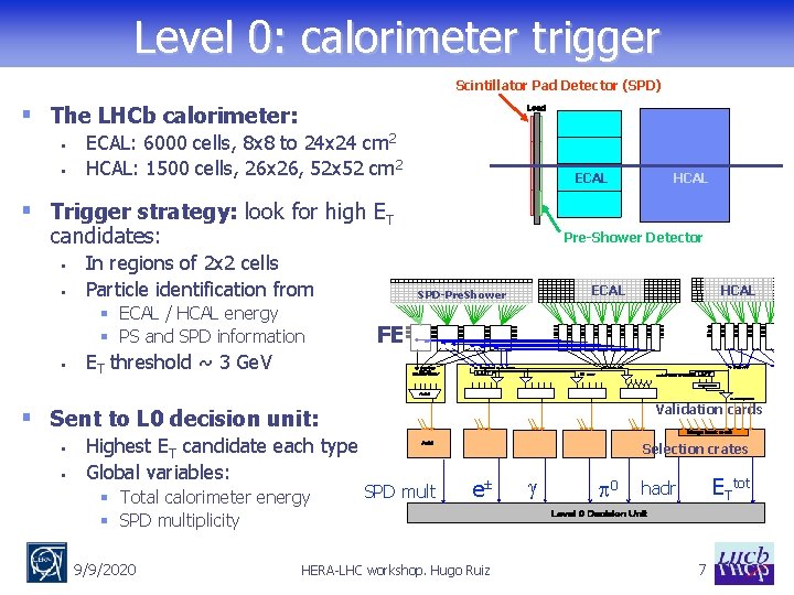 Level 0: calorimeter trigger Scintillator Pad Detector (SPD) § The LHCb calorimeter: § §