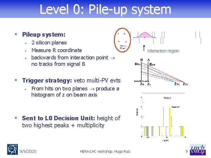 Level 0: Pile-up system § Pileup system: § § § 2 silicon planes Measure