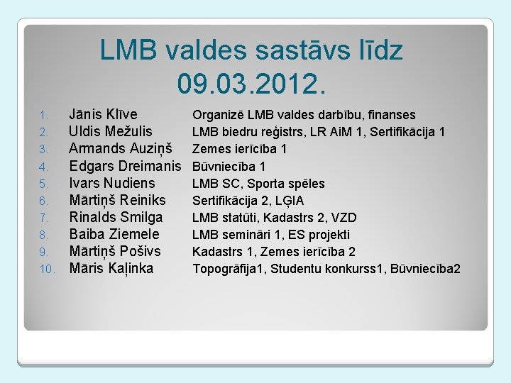 LMB valdes sastāvs līdz 09. 03. 2012. 1. 2. 3. 4. 5. 6. 7.