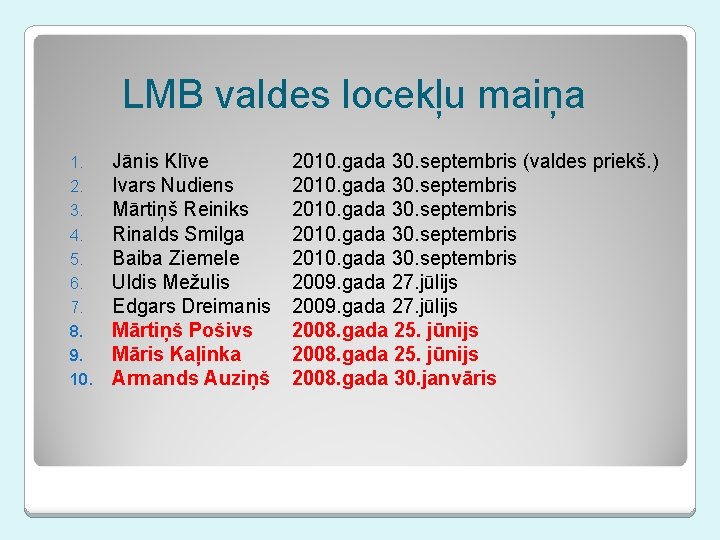 LMB valdes locekļu maiņa 1. 2. 3. 4. 5. 6. 7. 8. 9. 10.