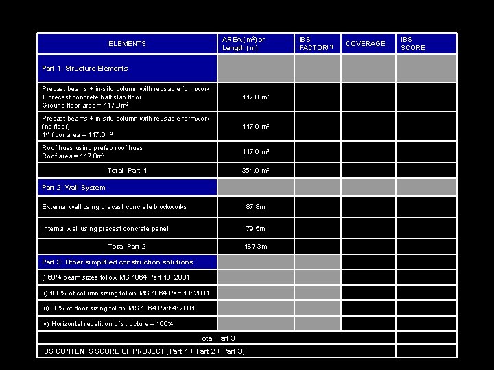 AREA (m 2) or Length (m) ELEMENTS IBS FACTOR(1) COVERAGE IBS SCORE Part 1: