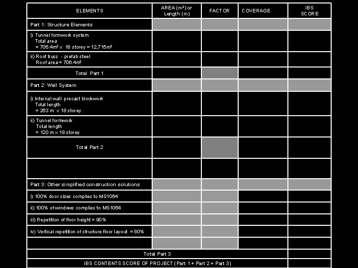 AREA (m 2) or Length (m) FACTOR i) Tunnel formwork system Total area =